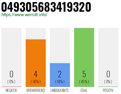Rufnummer 049305683419320 Telefonnummer 049305683419320