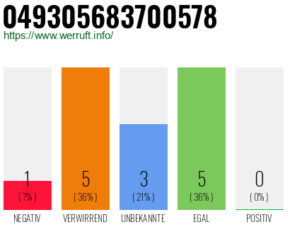 Rufnummer 049305683700578 Telefonnummer 049305683700578