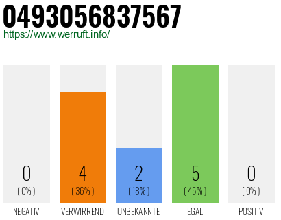 Rufnummer 0493056837567 Telefonnummer 0493056837567