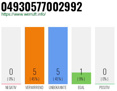 Rufnummer 04930577002992 Telefonnummer 04930577002992