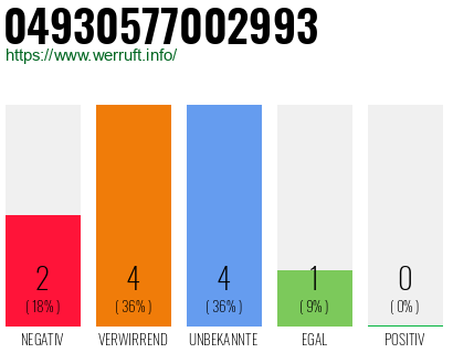 Rufnummer 04930577002993 Telefonnummer 04930577002993