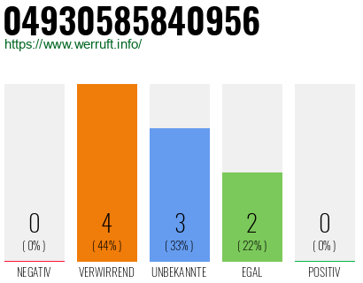 Telefonnummer 04930585840956