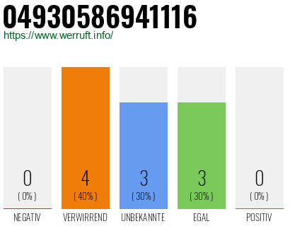 Rufnummer 04930586941116 Telefonnummer 04930586941116