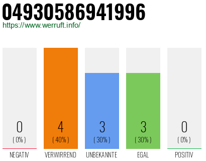 Rufnummer 04930586941996 Telefonnummer 04930586941996