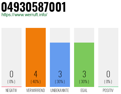 Rufnummer 04930587001 Telefonnummer 04930587001