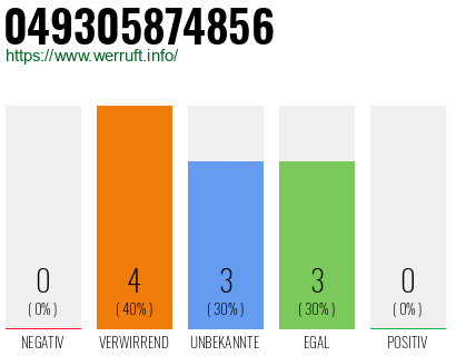 Rufnummer 049305874856 Telefonnummer 049305874856
