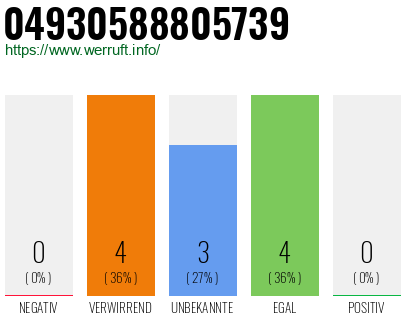 Rufnummer 04930588805739 Telefonnummer 04930588805739