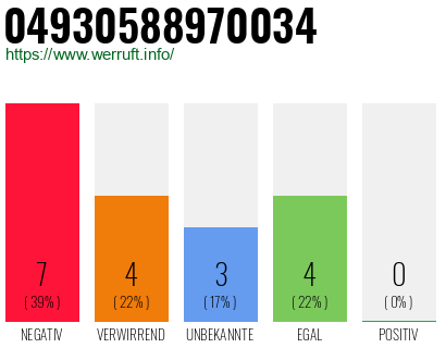 Rufnummer 04930588970034 Telefonnummer 04930588970034