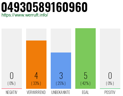 Rufnummer 04930589160960 Telefonnummer 04930589160960