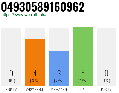 Rufnummer 04930589160962 Telefonnummer 04930589160962