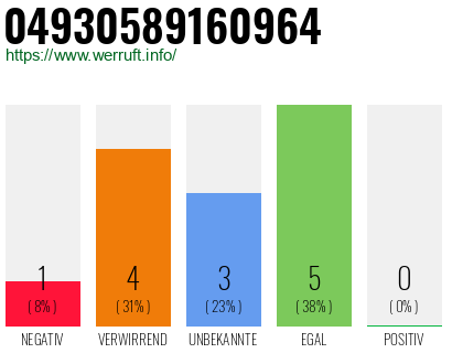 Rufnummer 04930589160964 Telefonnummer 04930589160964
