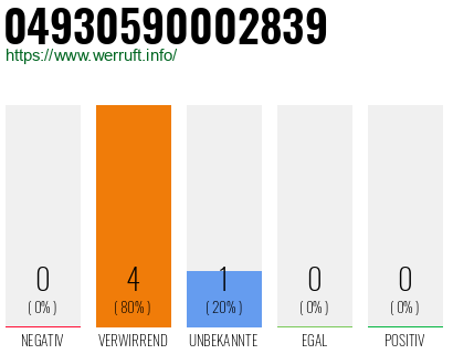 Rufnummer 04930590002839 Telefonnummer 04930590002839