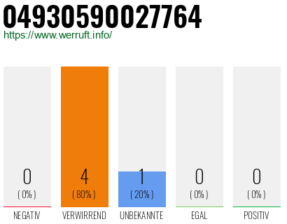 Rufnummer 04930590027764 Telefonnummer 04930590027764