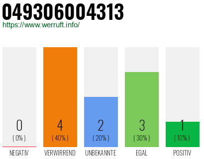 Rufnummer 049306004313 Telefonnummer 049306004313