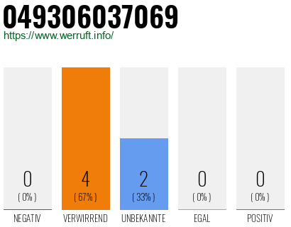 Rufnummer 049306037069 Telefonnummer 049306037069