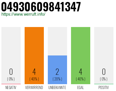 Rufnummer 04930609841347 Telefonnummer 04930609841347