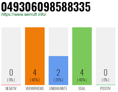 Rufnummer 049306098588335 Telefonnummer 049306098588335