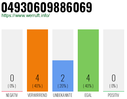 Rufnummer 04930609886069 Telefonnummer 04930609886069
