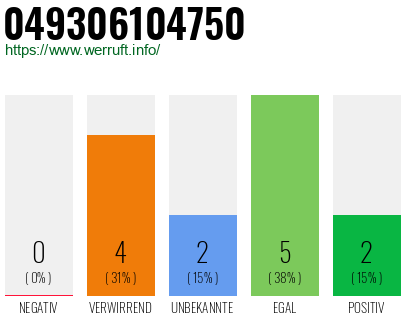 Rufnummer 049306104750 Telefonnummer 049306104750