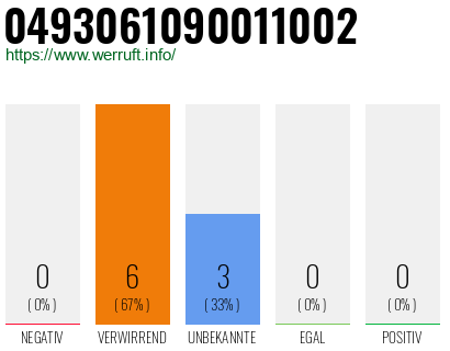 Rufnummer 0493061090011002 Telefonnummer 0493061090011002