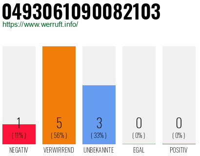 Rufnummer 0493061090082103 Telefonnummer 0493061090082103