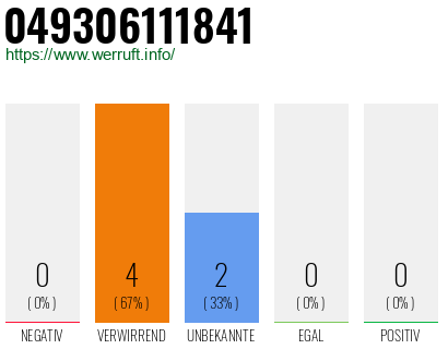 Rufnummer 049306111841 Telefonnummer 049306111841