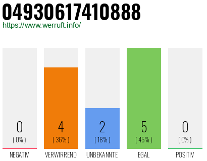 Rufnummer 04930617410888 Telefonnummer 04930617410888