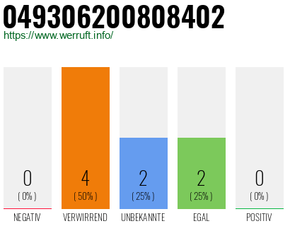 Rufnummer 049306200808402 Telefonnummer 049306200808402