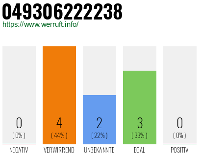 Rufnummer 049306222238 Telefonnummer 049306222238
