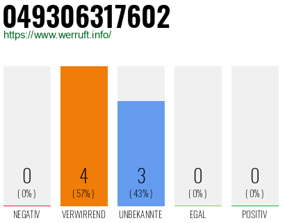 Rufnummer 049306317602 Telefonnummer 049306317602