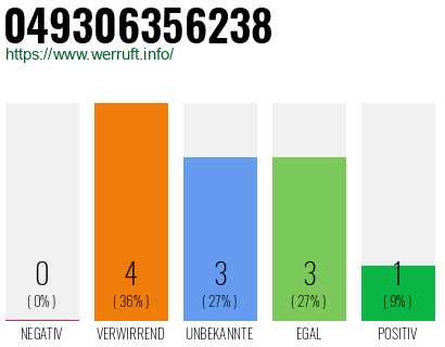 Rufnummer 049306356238 Telefonnummer 049306356238
