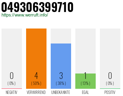 Rufnummer 049306399710 Telefonnummer 049306399710