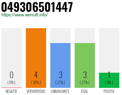 Rufnummer 049306501447 Telefonnummer 049306501447