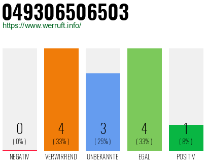 Rufnummer 049306506503 Telefonnummer 049306506503
