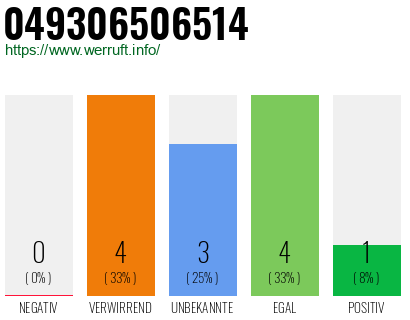 Rufnummer 049306506514 Telefonnummer 049306506514