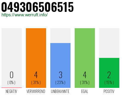 Rufnummer 049306506515 Telefonnummer 049306506515