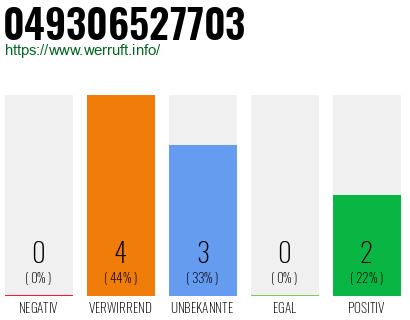 Rufnummer 049306527703 Telefonnummer 049306527703