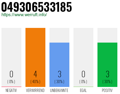 Rufnummer 049306533185 Telefonnummer 049306533185