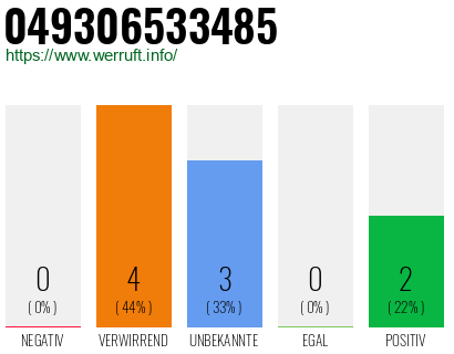 Rufnummer 049306533485 Telefonnummer 049306533485