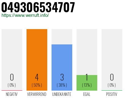 Rufnummer 049306534707 Telefonnummer 049306534707