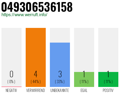 Rufnummer 049306536158 Telefonnummer 049306536158