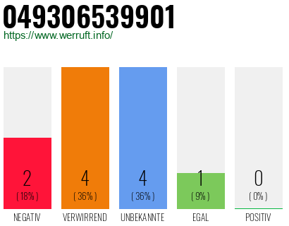 Rufnummer 049306539901 Telefonnummer 049306539901