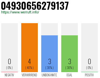 Rufnummer 04930656279137 Telefonnummer 04930656279137