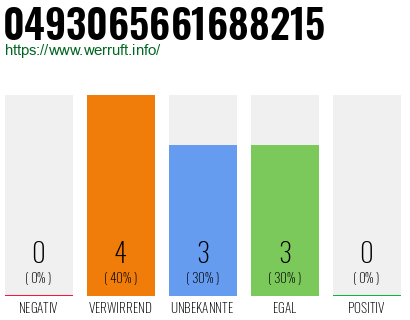Rufnummer 0493065661688215 Telefonnummer 0493065661688215