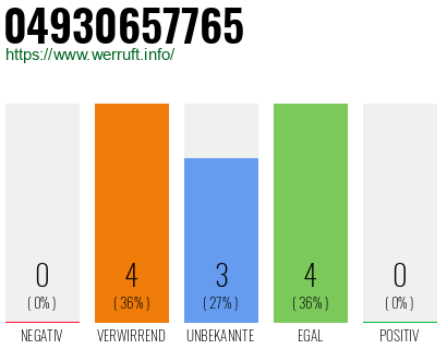 Rufnummer 04930657765 Telefonnummer 04930657765