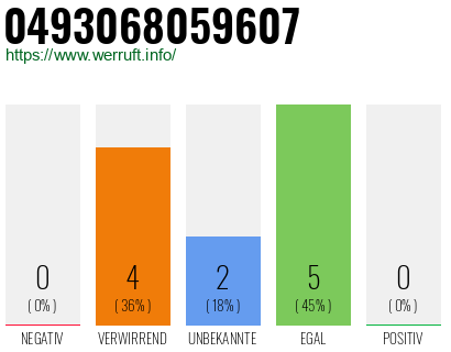 Rufnummer 0493068059607 Telefonnummer 0493068059607