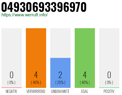 Rufnummer 04930693396970 Telefonnummer 04930693396970