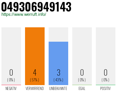 Rufnummer 049306949143 Telefonnummer 049306949143