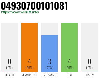 Rufnummer 04930700101081 Telefonnummer 04930700101081