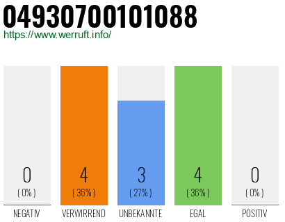 Rufnummer 04930700101088 Telefonnummer 04930700101088